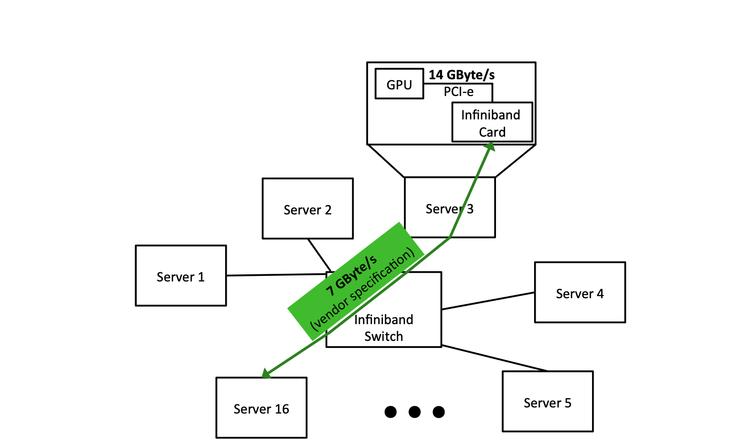 2016 infiniband